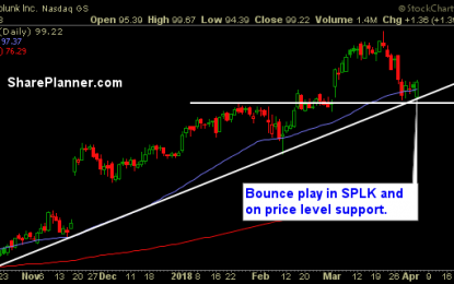 Stocks To Trade: SPLK, RLGY, CF