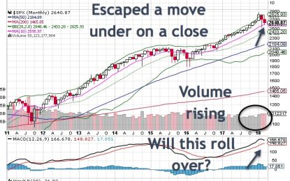 March Madness: What The Monthly Charts Are Telling Us