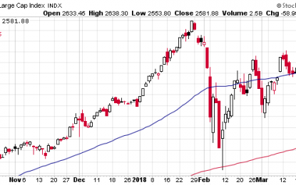 Does The Stock Market’s Slide Signal Regime Shift?