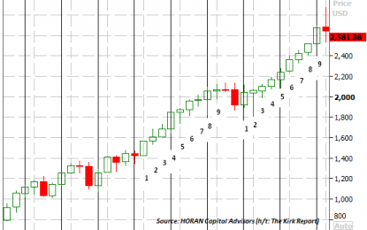 A More Challenging But Normal Equity Market