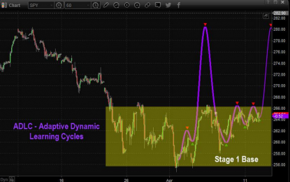 SPX Resistance May Prompt A Massive Short Squeeze