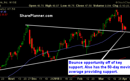 Stocks To Trade: SQ, MSFT, HBAN