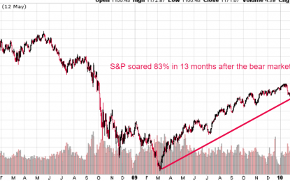 HH

                        Why A Bear Market Is Good For Long-Term Investors And Traders