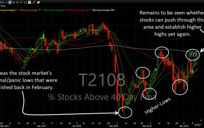 This Chart’s Huge Bullish Divergence