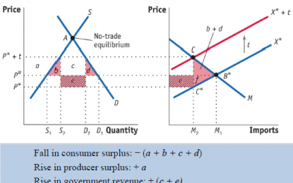 Some Thoughts On Chinese Tariffs On US Exports: Tariff Incidence, Value Added, Exchange Rates