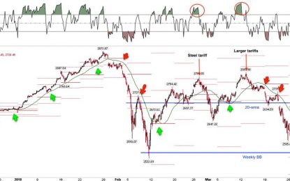 Junk Equity Index Signals Financial Stress