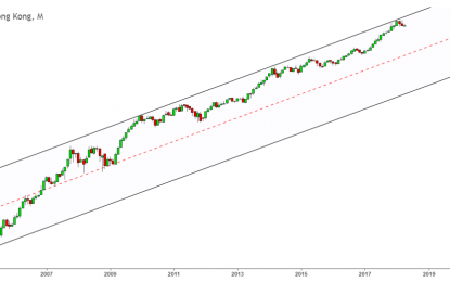 Tencent Holdings: Is This Technology Star Still A Buy In 2018?