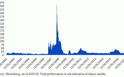 Market Watch: LIBOR Is Back In The News