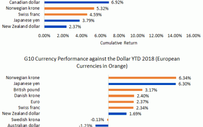 How To Think About European Equities Amid Currency Volatility