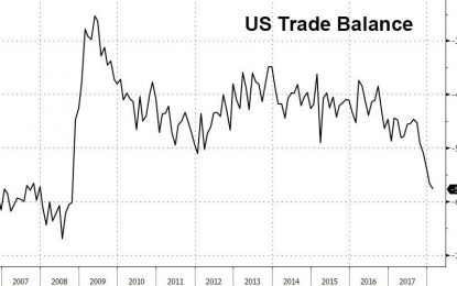 US Reports Biggest Ever Trade Deficit Ex. Petroleum