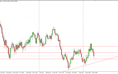 Weekly Forex Forecast – April 15