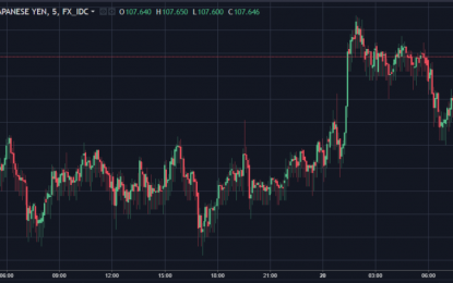 Weekly Review: A Good Week For Crude Oil And Cryptocurrencies