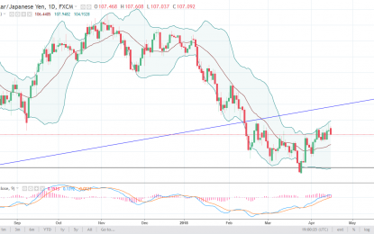 USD/JPY And AUD/USD Forecast – Tuesday, April 17