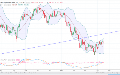 USD/JPY And AUD/USD Forecast – Wednesday, April 18