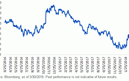 U.S. Treasuries: Revisiting The Flattener