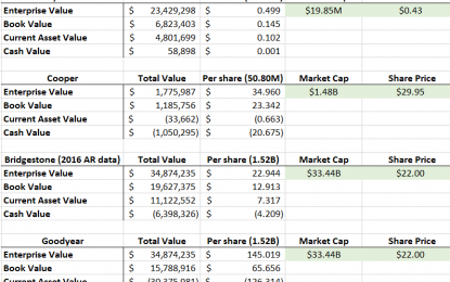 Quantitative Analysis Of The Balance Sheet: When The Rubber Hits The Road