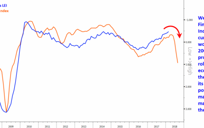 Late-Cycle Commodity Surge Under Way