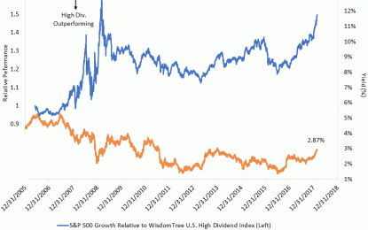 High-Dividend Stocks: A Lonely Opportunity?