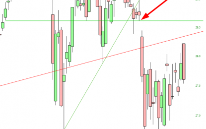 Markets: Post-Gap