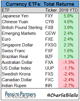 Is The Yen A Reliable Safe Haven?