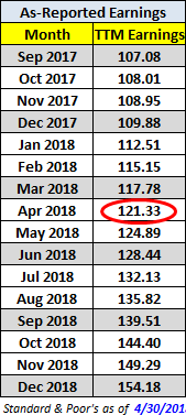 Is The Stock Market Cheap? – Wednesday, May 2