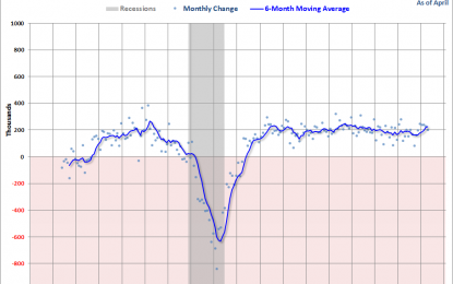 A Closer Look At Today’s ADP Employment Report – Wednesday, May 2