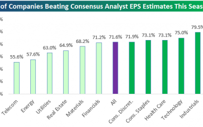 Industrials, Technology Beating Earnings At The Highest Rate