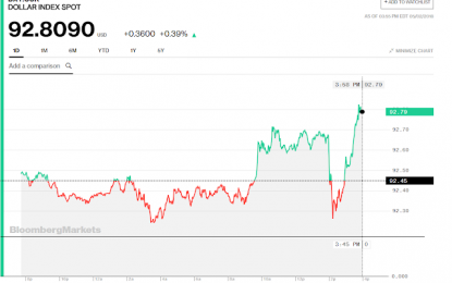 Stocks And Precious Metals Charts – Take It To The Limit, One More Time