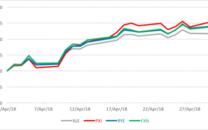 Energy ETFs Were, Well, Energetic In April