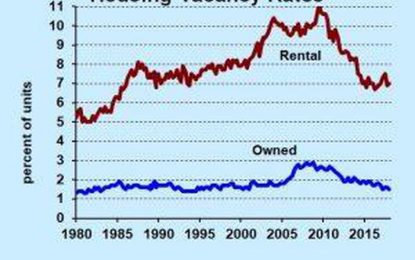 Housing Is Not In Short Supply