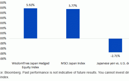 How A Weaker Yen Affects Japanese Exporters