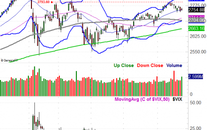 Weekly Market Outlook – Bent, But Not Broken