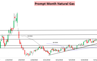 July Natural Gas Contract Expiry Approaches