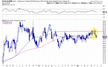 US Dollar Outlook & What It Means For Gold