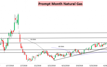 Early July Heat Leads To Strong July Nat Gas Contract Expiry