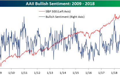 Bearish Sentiment Surges