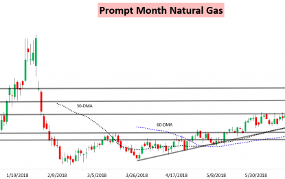 Hot Early July Can’t Save Natural Gas