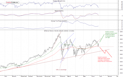 More Uncertainty As Stocks Keep Bouncing Up And Down