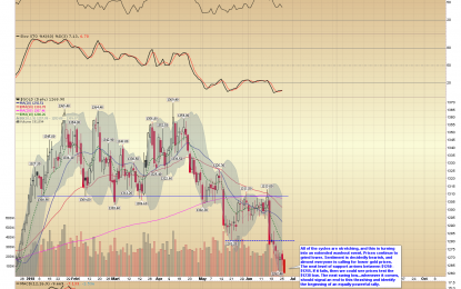 E
                                                
                        Gold Continues To Slide