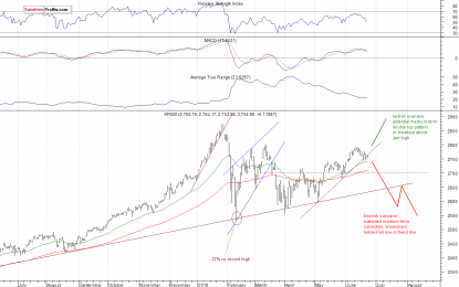 Trade War Fears, Global Stock Markets’ Decline – Stocks To Continue Lower?