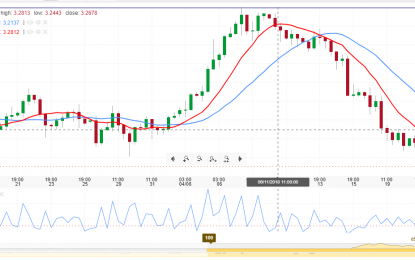 As Trade Conflict Escalates, Copper Price Gets Hammered