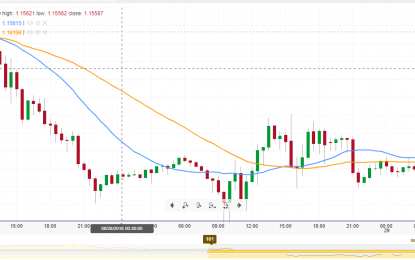 EUR/USD Pair Jumps After Positive Meeting. Germany Employment And EU CPI On Tap