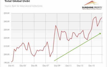 The Debt Threat And Gold