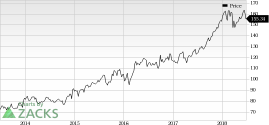 Accenture Tops Q3 Earnings & Revenue Estimates