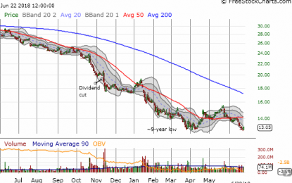 General Electric’s Removal From The Dow (Re)Exposed The Index’s Key Flaw