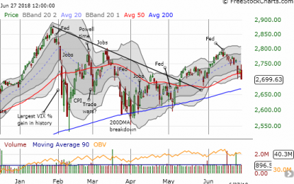 Above The 40 – S&P 500 Breakdown Confirms Earlier Bearish Signals