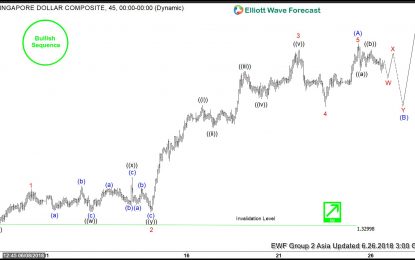 USDSGD Showing Incomplete Elliott Wave Structure To The Upside