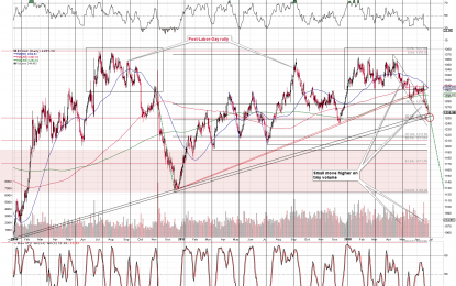 Gold’s Signs For A June Bottom