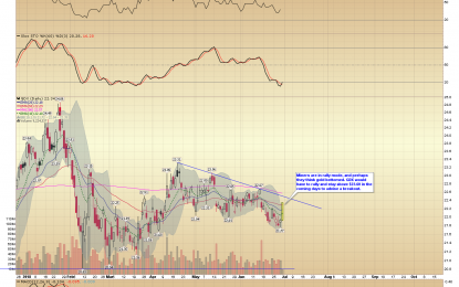 E
                                                
                        Are Miners Calling The Bottom?