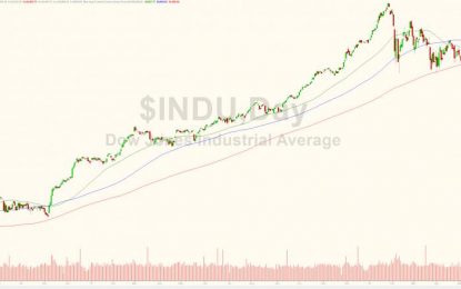 Dollar Dumped, Copper Clubbed, FANG Fubar, & Tech Wrecked